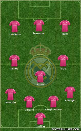 Real Madrid C.F. 4-3-3 football formation