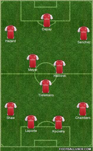 Arsenal 4-3-3 football formation