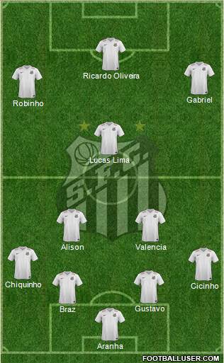 Santos FC 4-3-3 football formation