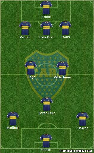 Boca Juniors 4-3-3 football formation