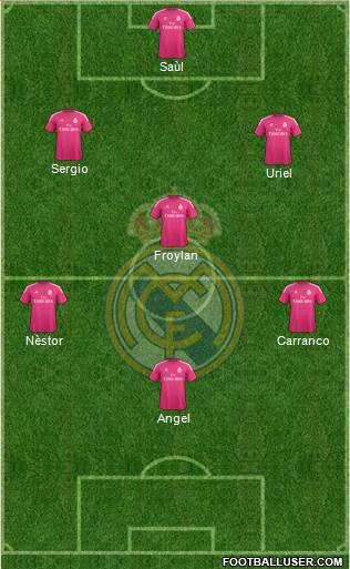 Real Madrid C.F. 3-4-1-2 football formation