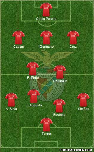 Sport Lisboa e Benfica - SAD 3-4-3 football formation