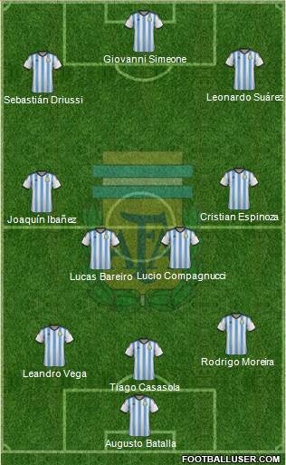 Argentina 3-4-3 football formation