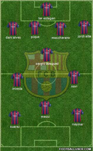 F.C. Barcelona 4-3-3 football formation