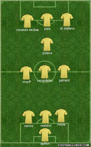 Dream Team 3-4-3 football formation