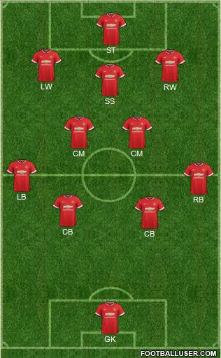 Manchester United 4-2-3-1 football formation