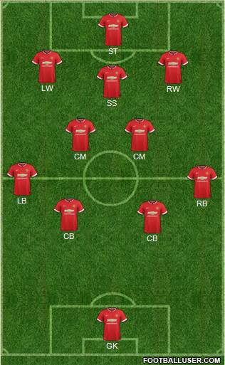 Manchester United 4-2-3-1 football formation