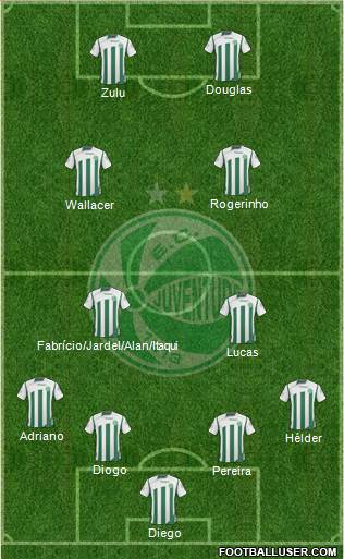 EC Juventude 4-2-2-2 football formation