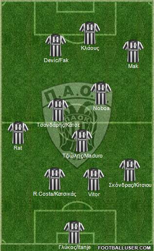 AS PAOK Salonika 4-3-3 football formation