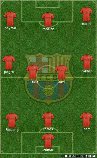 F.C. Barcelona 3-4-3 football formation