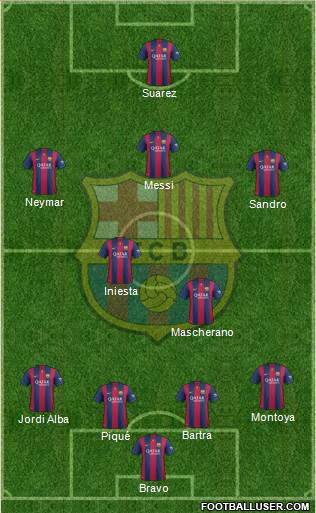 F.C. Barcelona 4-4-2 football formation