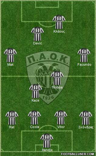 AS PAOK Salonika 4-4-2 football formation