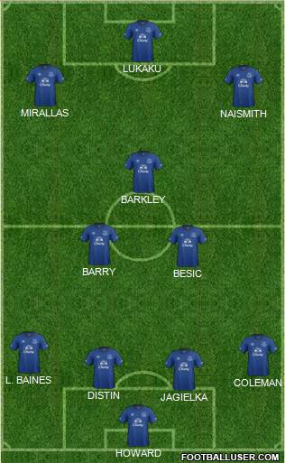 Everton 4-3-3 football formation