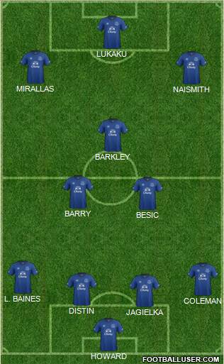 Everton 4-3-3 football formation