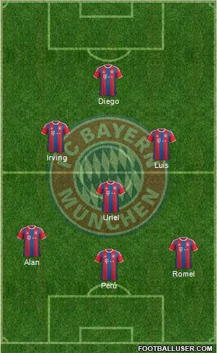 FC Bayern München 5-4-1 football formation