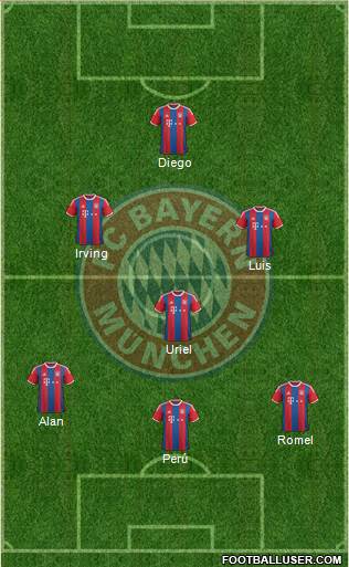 FC Bayern München 5-4-1 football formation