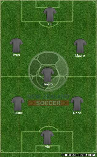 New Zealand 4-2-4 football formation