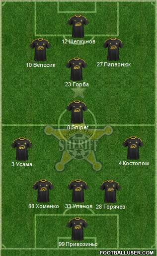 FC Sheriff Tiraspol football formation