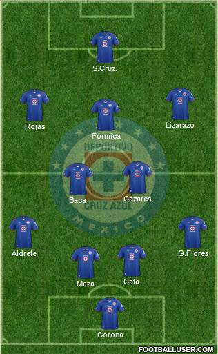 Club Deportivo Cruz Azul 4-2-3-1 football formation