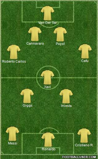 Dream Team 4-3-3 football formation