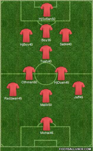 Manchester United 3-5-1-1 football formation