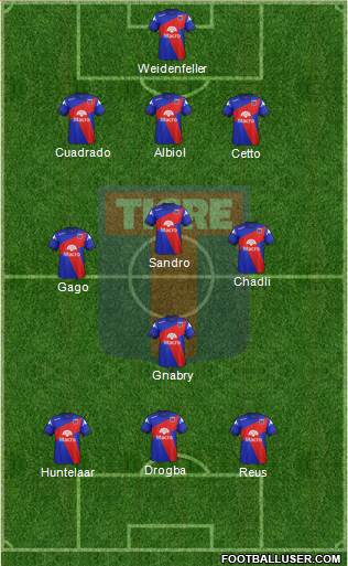 Tigre 3-4-3 football formation