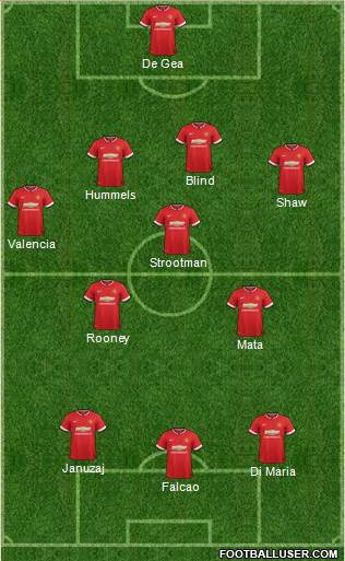 Manchester United 4-3-3 football formation