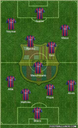 F.C. Barcelona 4-3-3 football formation