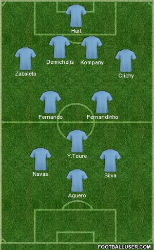 Dream Team 4-3-3 football formation