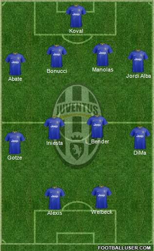 Juventus 4-4-2 football formation