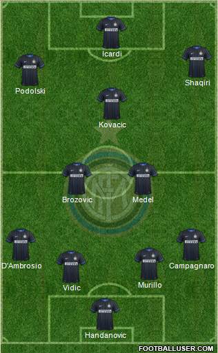 F.C. Internazionale 3-5-2 football formation