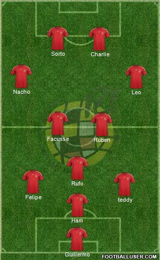 Spain 4-2-4 football formation