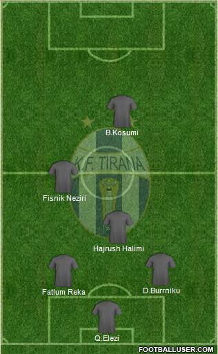 KF Tirana 5-4-1 football formation