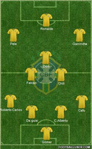 Brazil 4-3-3 football formation