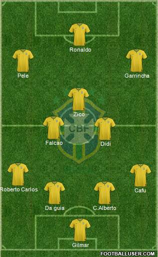 Brazil 4-3-3 football formation