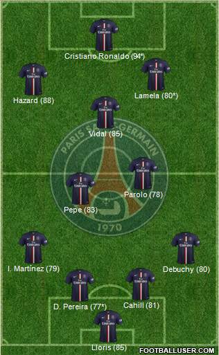 Paris Saint-Germain 4-3-3 football formation