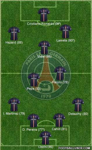 Paris Saint-Germain 4-3-3 football formation