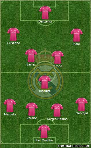 Real Madrid C.F. football formation