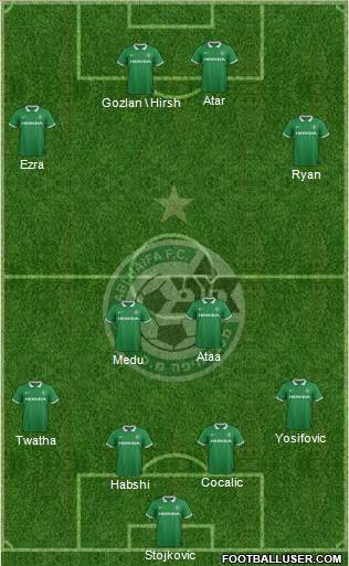 Maccabi Haifa 4-2-2-2 football formation