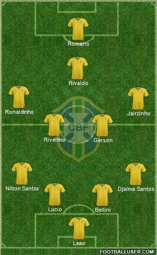 Brazil 4-4-1-1 football formation