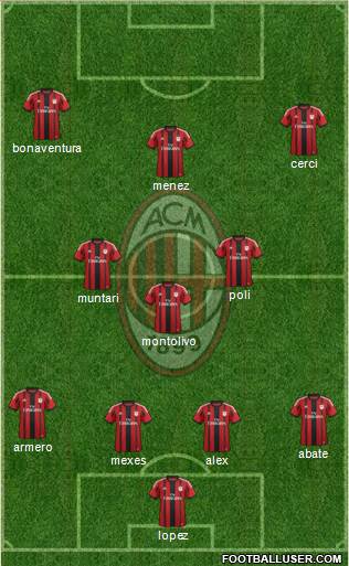 A.C. Milan 4-3-3 football formation