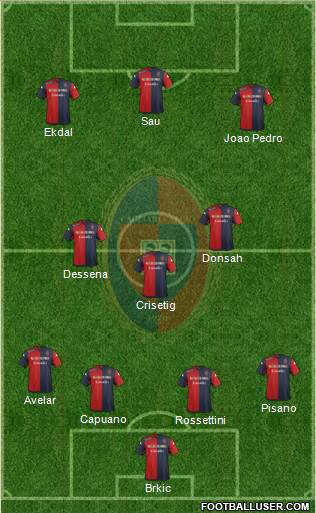 Cagliari 4-3-3 football formation