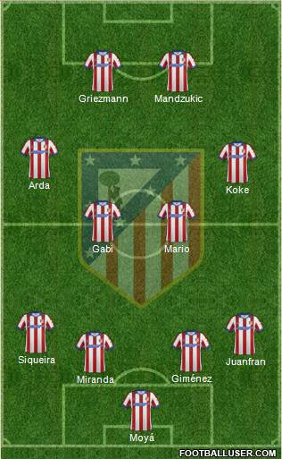 C. Atlético Madrid S.A.D. 4-4-2 football formation