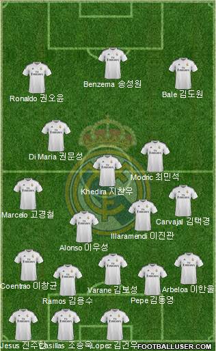 Real Madrid C.F. 4-3-3 football formation