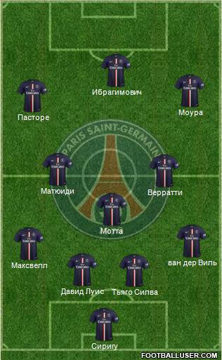 Paris Saint-Germain 4-3-3 football formation