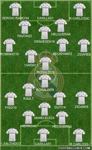 Real Madrid C.F. 4-4-2 football formation