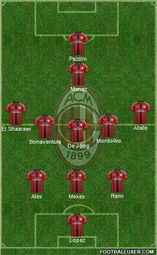 A.C. Milan 3-5-1-1 football formation