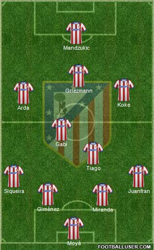 C. Atlético Madrid S.A.D. 4-4-2 football formation