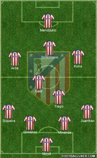 C. Atlético Madrid S.A.D. 4-4-2 football formation