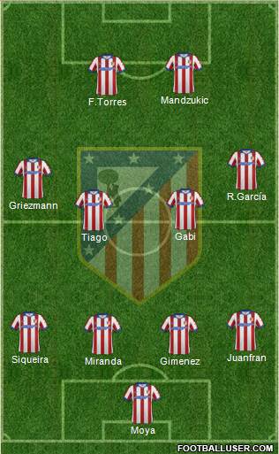 C. Atlético Madrid S.A.D. football formation